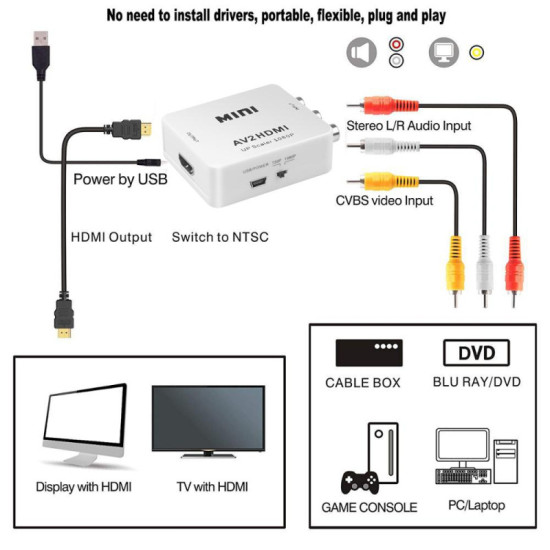 Convertisseur AV/RCA to HDMI