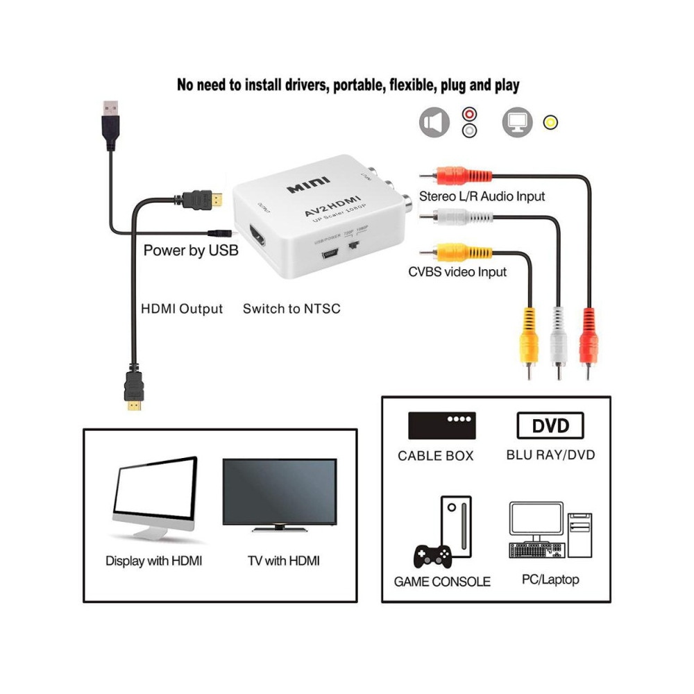 Convertisseur AV/RCA to HDMI